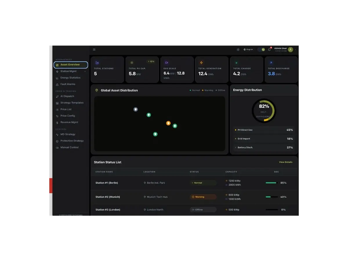 Solar-Storage-EV-Diesel Cloud EMS